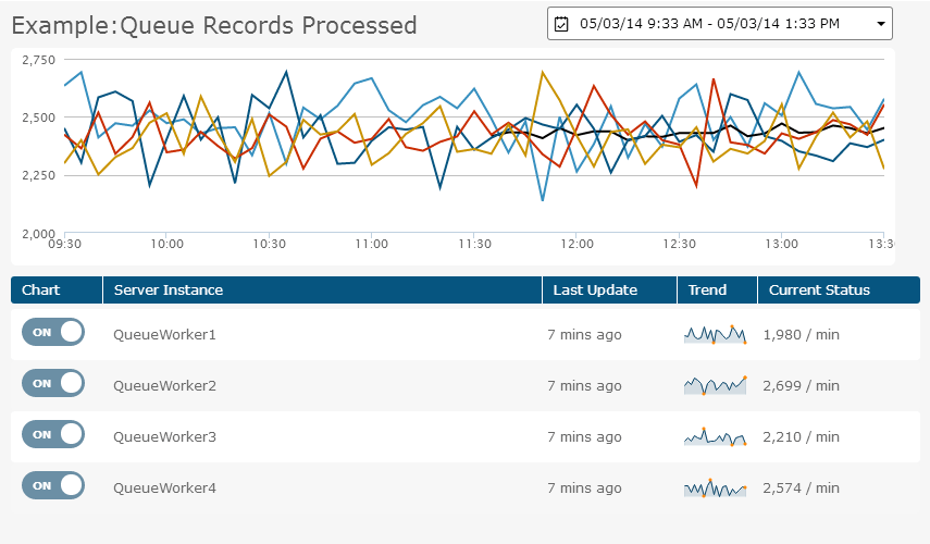 application metrics