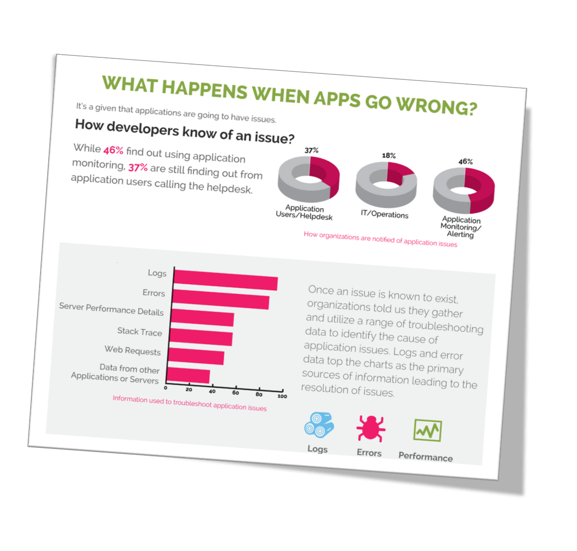 Application troubleshooting market research